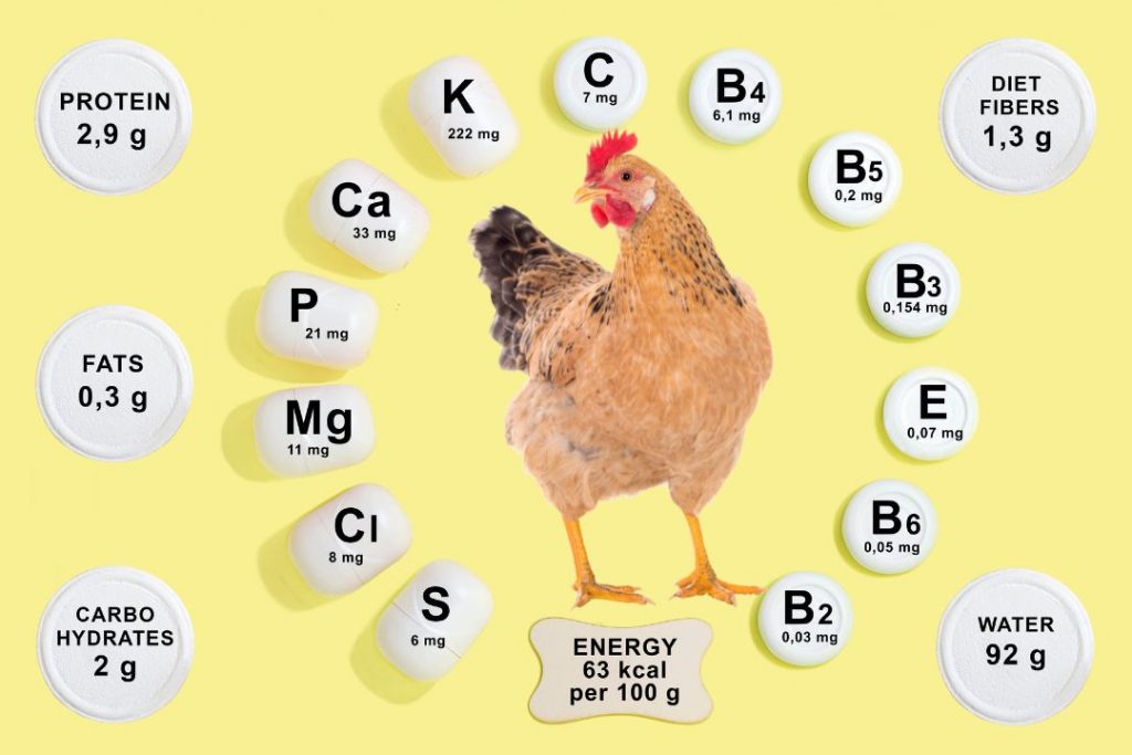 Vitamins and minerals for chickens